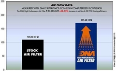 DNA FILTERS - YAMAHA N-MAX 125 (15-20) / SERIES (17-20) - comprar online