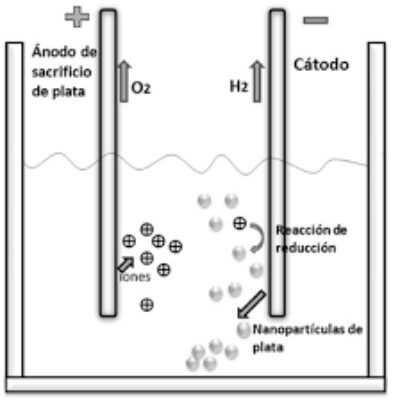 electrolisis-400x4001.jpg