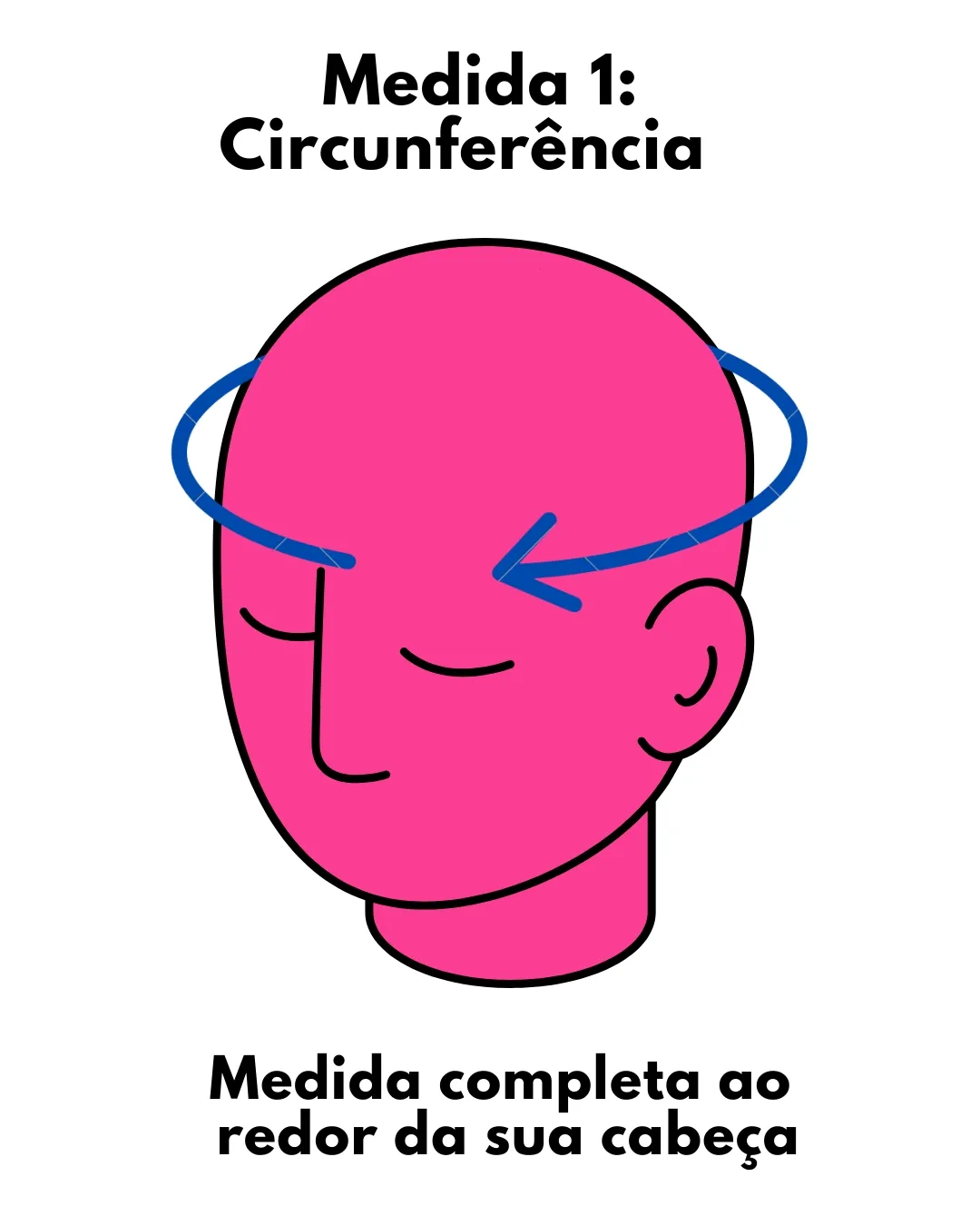 Medida 1 = circunferência