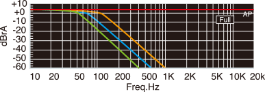 FZ309