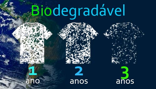 tecido biodegradavel que se decompoe em 3 anos. tecnologia brasileira.