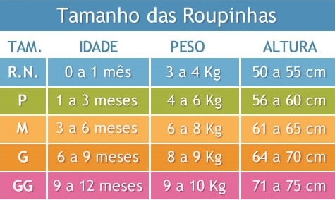 Tamanho das roupinhas