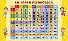 Tabla pitagórica x25 unidades