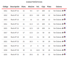 ROCIO TA PLASTIC - tienda online