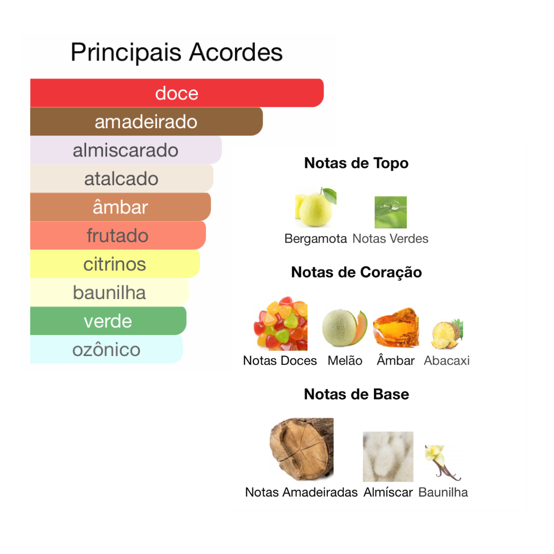 Decante - Royal Amber Orientica - Rara Essência