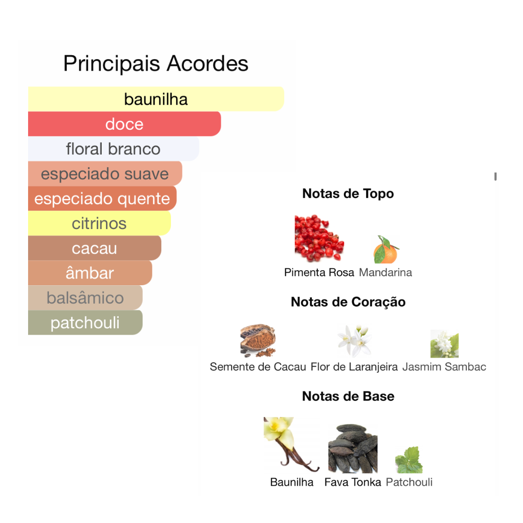 Decante - Al wataniah Sabah Al ward - perfume árabe