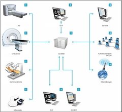 PACS IqWeb (Servidor Web Dicom) - miPacs
