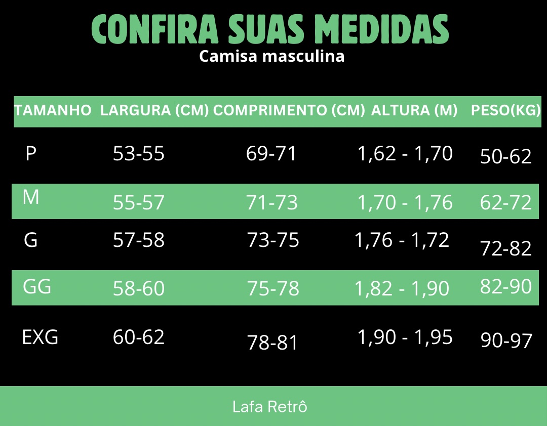 Guia de medidas