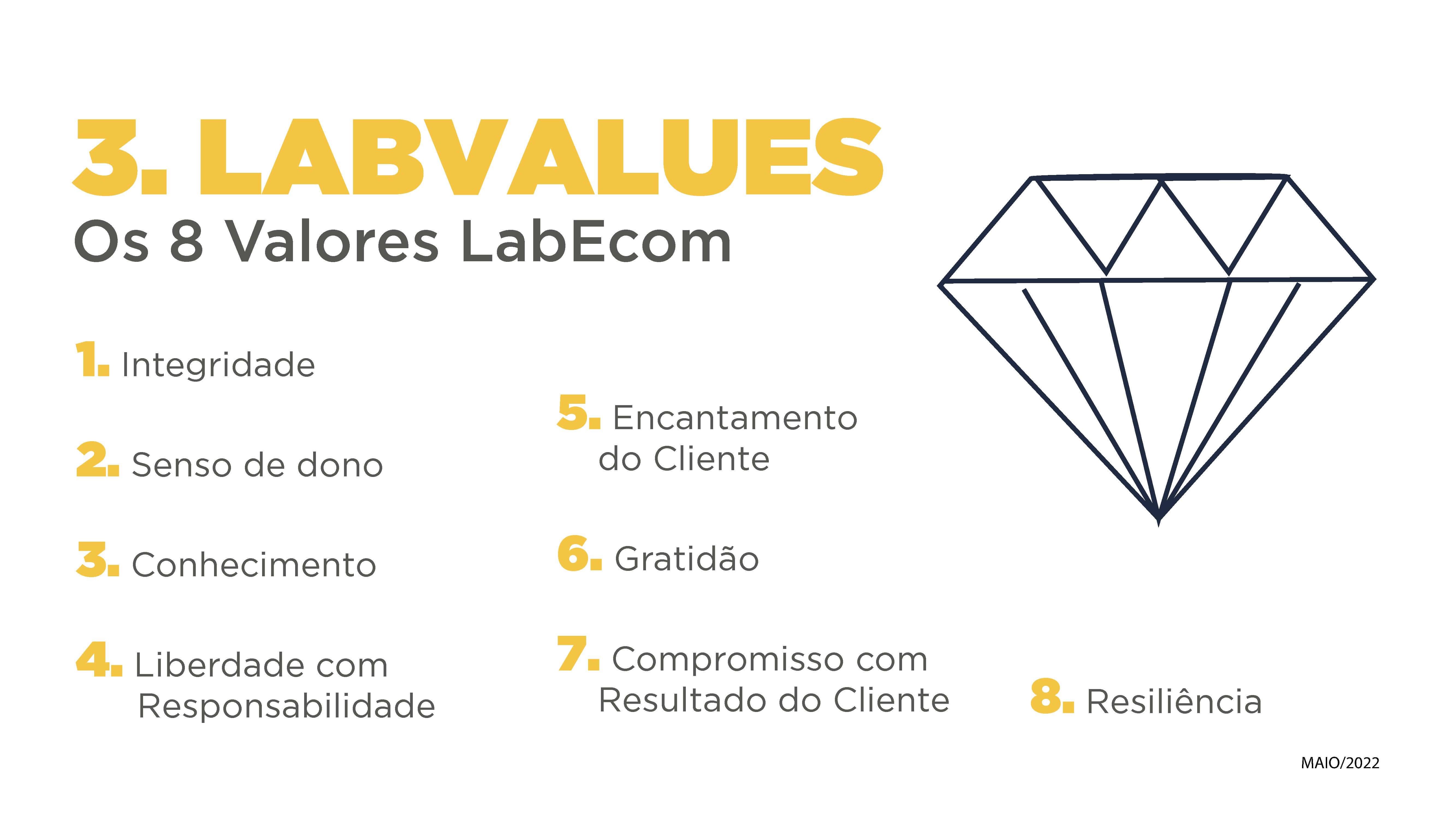 Missão, Visão e Valores da Escola Labecom - Dropshipping Shopify Brasil