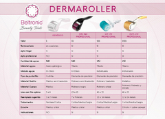 DERMAROLLER MT 192 PREMIUM - Tienda Mayorista