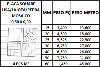 Medidas piso pedra