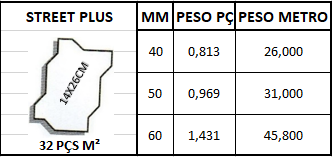 medidas