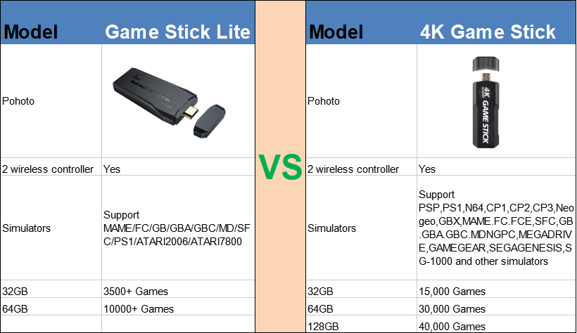 Game Stick 4K Retro Gd10 128gb 40.000 Jogos 2 Controles Sem Fio Origin
