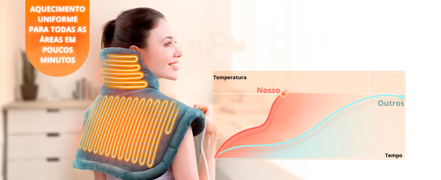 Manta com Aquecimento Para Dores no Pescoço