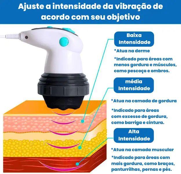 Massageador Anti celulite com Rotação e Infravermelho