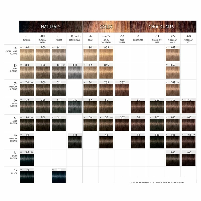 TINTA IGORA 7.77 LOURO MEDIO COBRE EXTRA - Linnda Cosméticos