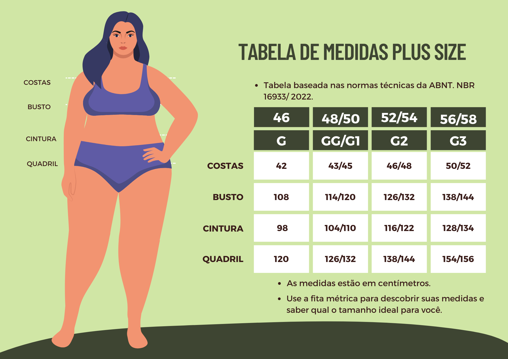 Tabela de Medidas Feminina Plus Size