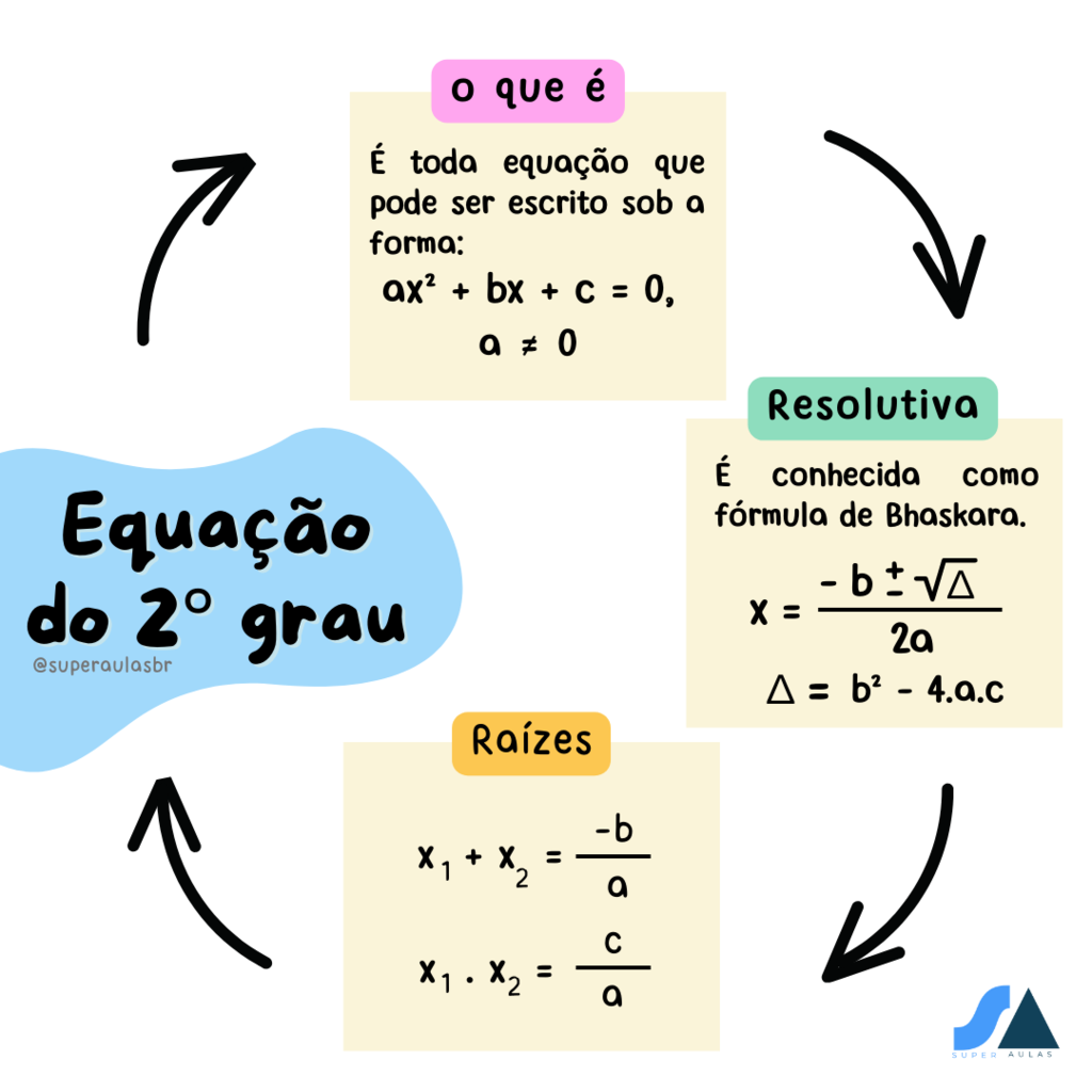 MAPA - MAT - TÓPICOS ESPECIAIS EM MATEMÁTICA - 54/2023