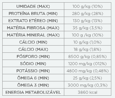 Ração Royal Canin Club Performance Cães Adultos – Agropet