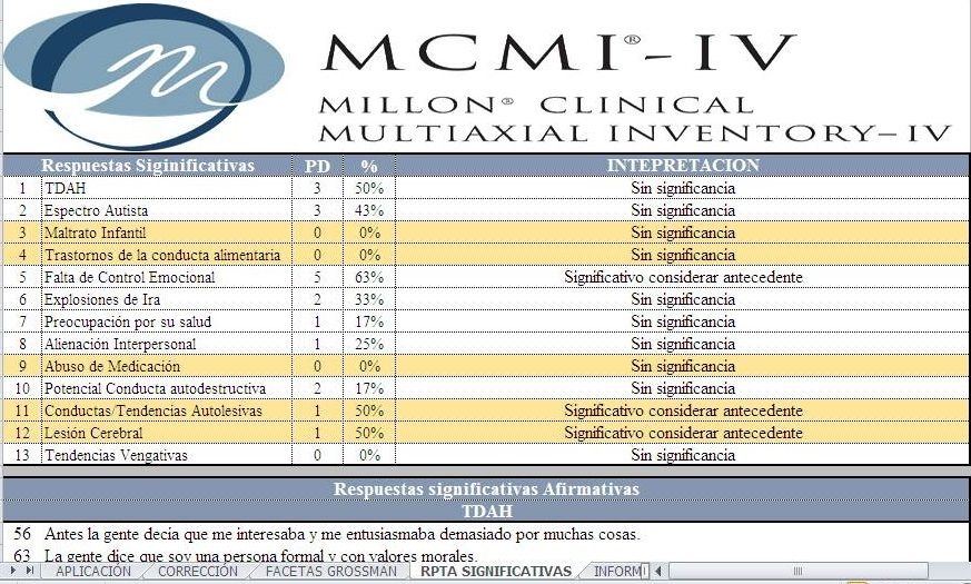 Test Mcmi Iv Test Mcmi 4 0614