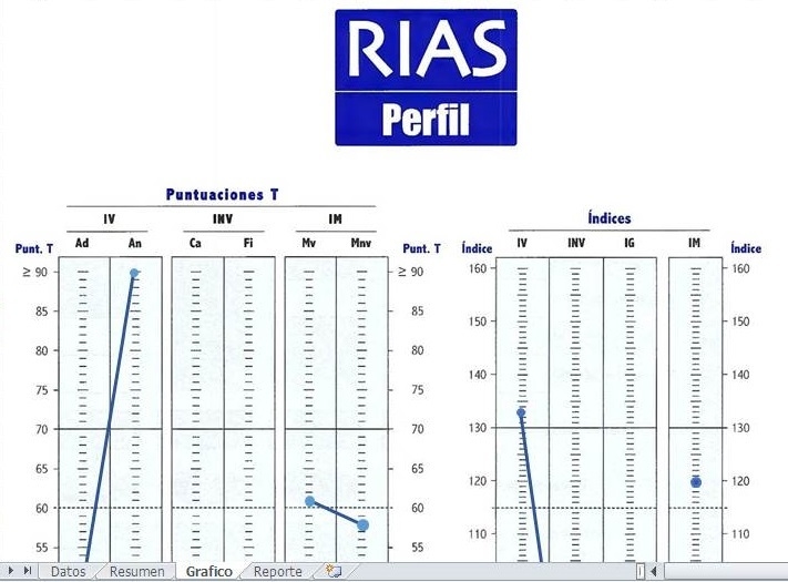 Nota Rias escala rias