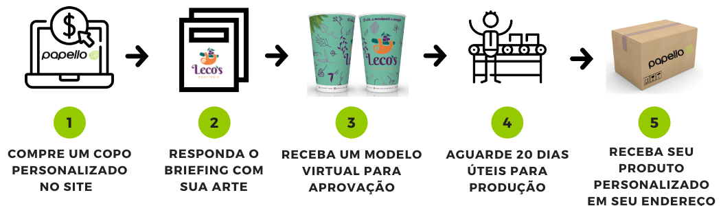 Personalize seu copo de papel na Papello