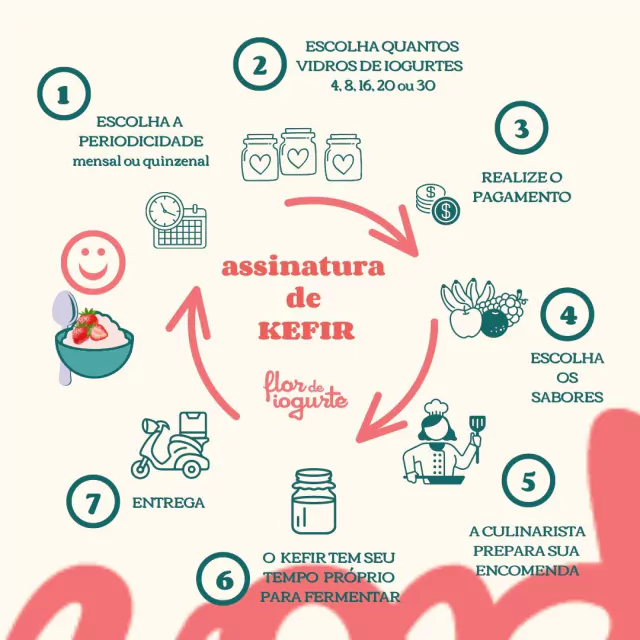 Clube de Assinatura de KEFIR da Flor de Iogurte