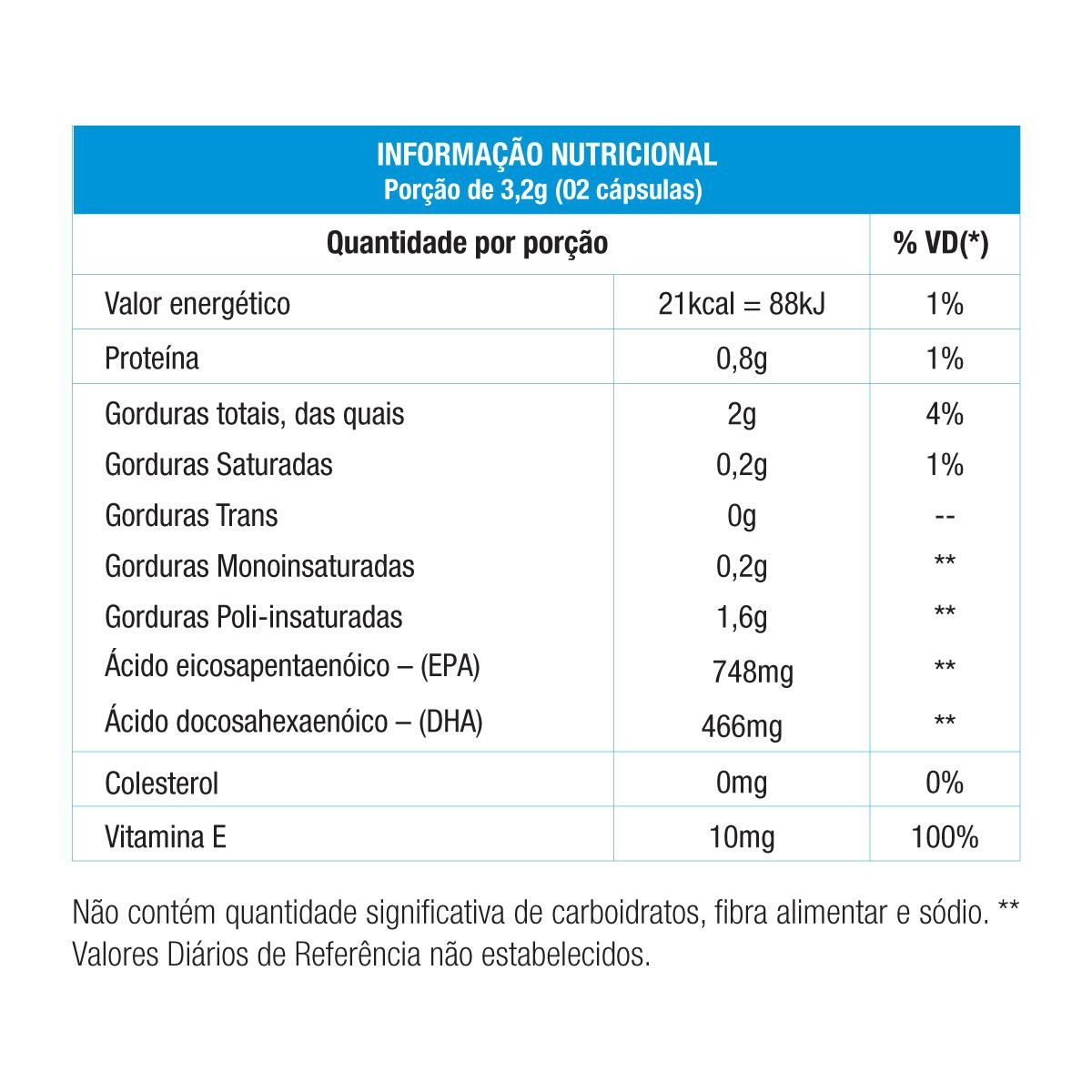 Ômega 3 Ultra 1214mg - WK Suplementos