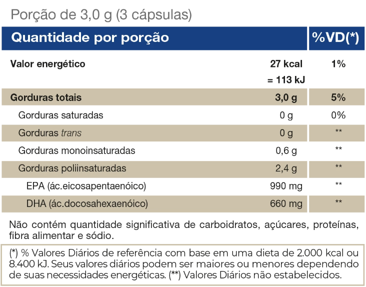 ÔmegaFor Plus | WK Suplementos