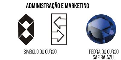 símbolo do curso administração e marketing
