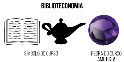 simbolo do curso biblioteconomia