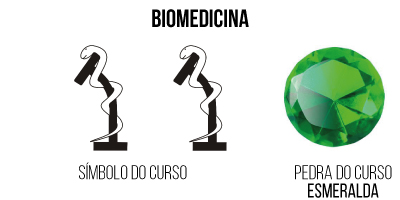 simbolo biomedicina