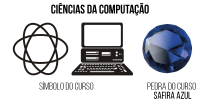 simbolo ciencias da computação