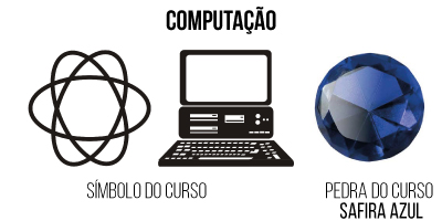 Simbolo de computação