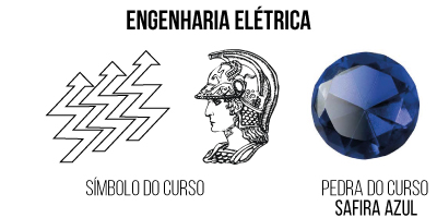 símbolo do curso engenharia eletrica