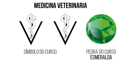 símbolo do curso medicina veterinaria