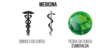símbolo do curso medicina