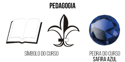 símbolo do curso pedagogia