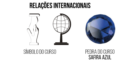 símbolo do curso relações internacionais