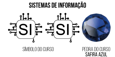 símbolo do curso sistemas de informação