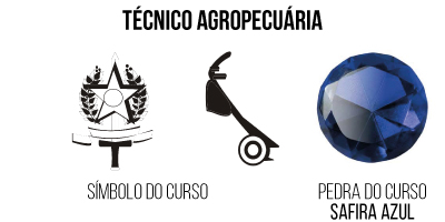 símbolo do curso tecnólogo Agropecuária
