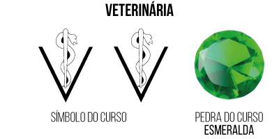 símbolo do curso veterinária