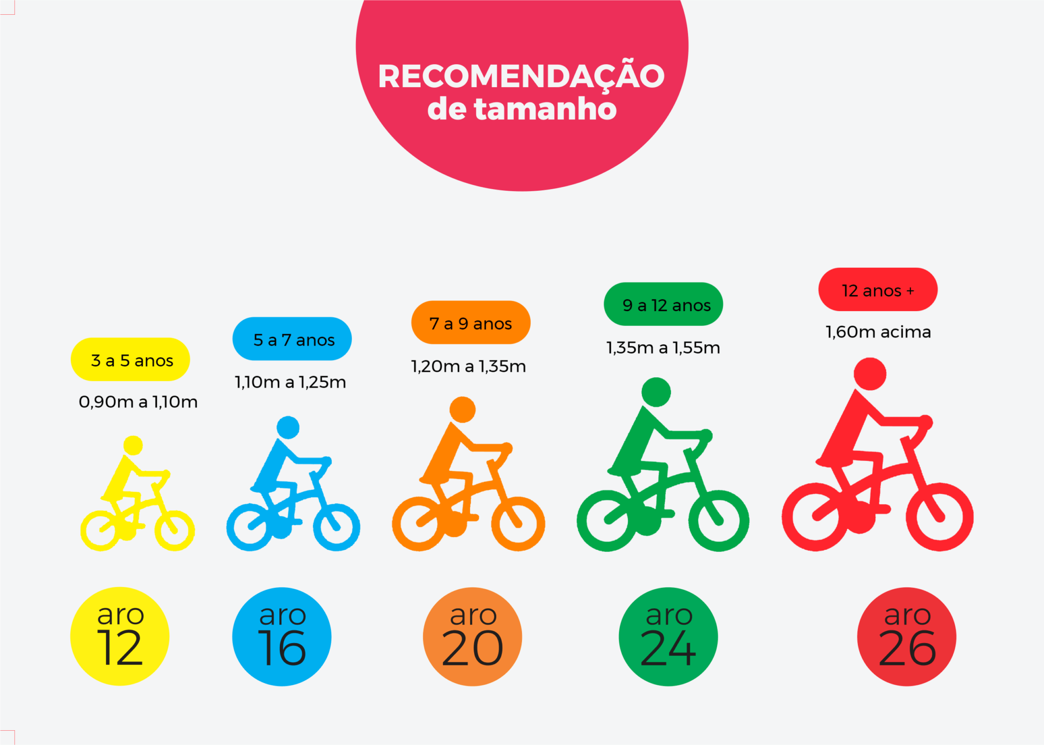 Tabela de medidas das bicicletas infantis