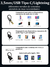Imagem do Fones de ouvido MFi Hi-Res com fio para iPhone (Lightning), USB-C e P3
