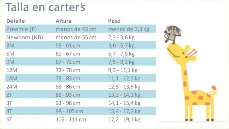 Tabla de talles Carter´s