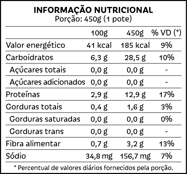 Tabela nutricional Canja de galinha e vegetais Pólen sem glúten Porto Alegre