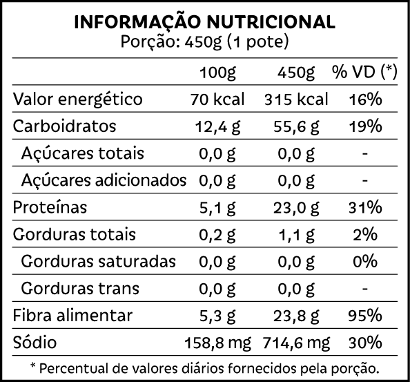 Tabela nutricional Creme de ervilha Pólen sem Glúten Porto Alegre