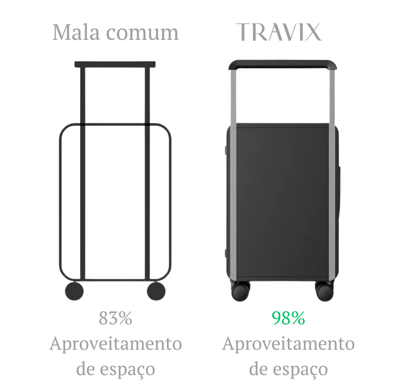 Comparação