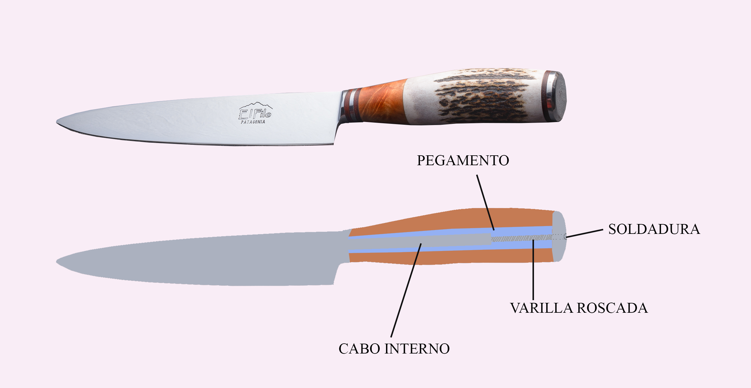 cuchillo vista interna