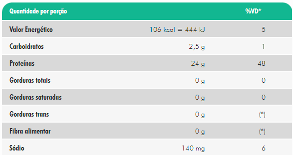 tabela nutricional 1